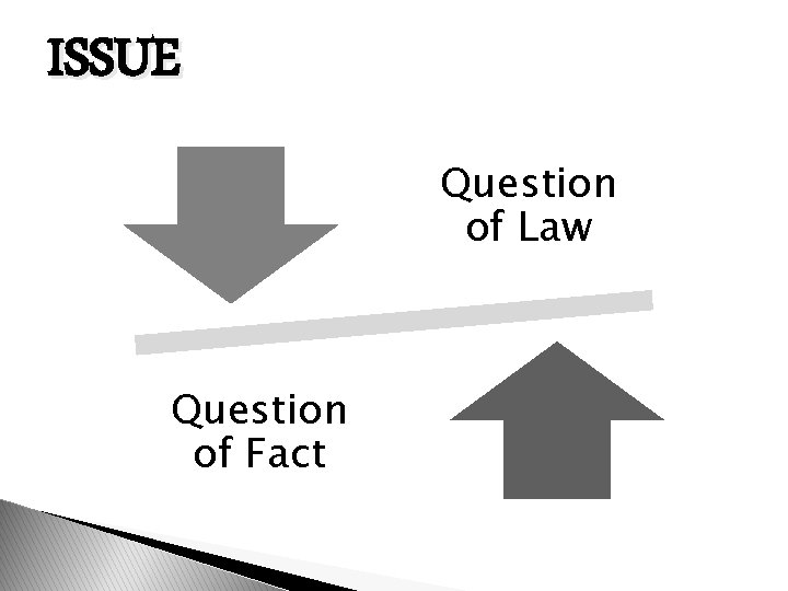 ISSUE Question of Law Question of Fact 