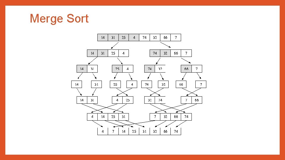 Merge Sort 