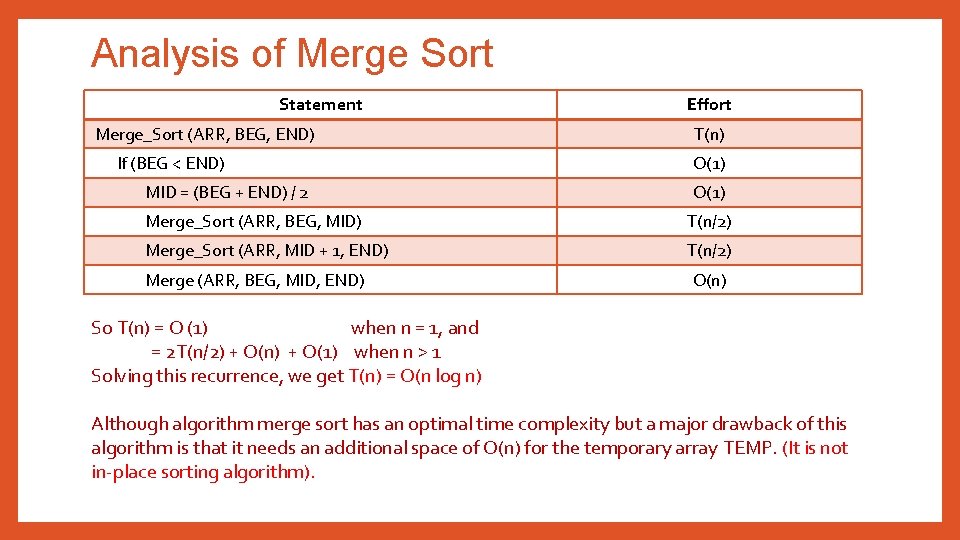 Analysis of Merge Sort Statement Merge_Sort (ARR, BEG, END) If (BEG < END) MID