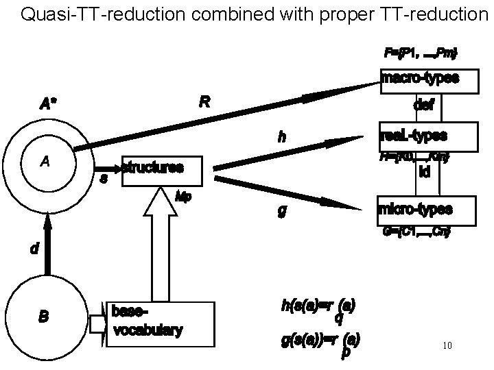 Quasi-TT-reduction combined with proper TT-reduction 10 Quasi-TT-reduction combined with proper TT-reduction 10