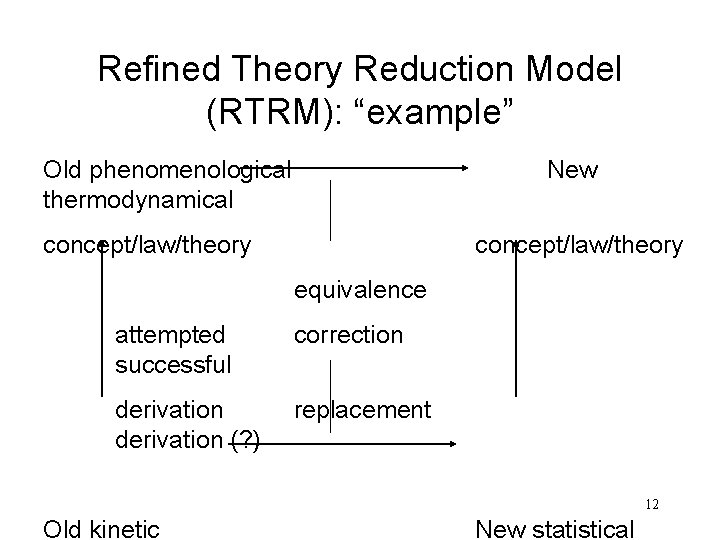 Refined Theory Reduction Model (RTRM): “example” Old phenomenological thermodynamical New concept/law/theory equivalence attempted successful Refined Theory Reduction Model (RTRM): “example” Old phenomenological thermodynamical New concept/law/theory equivalence attempted successful