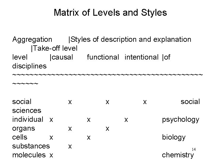 Matrix of Levels and Styles Aggregation |Styles of description and explanation |Take-off level |causal Matrix of Levels and Styles Aggregation |Styles of description and explanation |Take-off level |causal