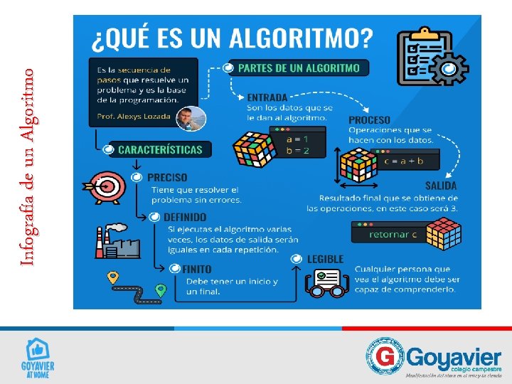 Infografía de un Algoritmo 