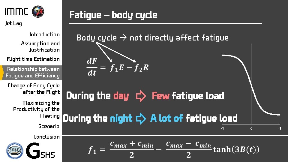 IMMC Fatigue – body cycle Jet Lag Introduction Assumption and Justification Body cycle not