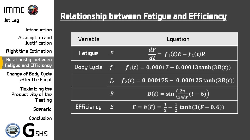 IMMC Relationship between Fatigue and Efficiency Jet Lag Introduction Assumption and Justification Variable Flight