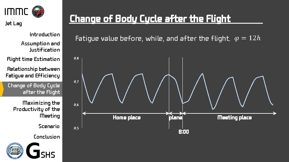 IMMC Change of Body Cycle after the Flight Jet Lag Introduction Assumption and Justification