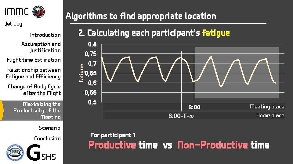 IMMC Algorithms to find appropriate location Introduction Assumption and Justification Flight time Estimation Relationship