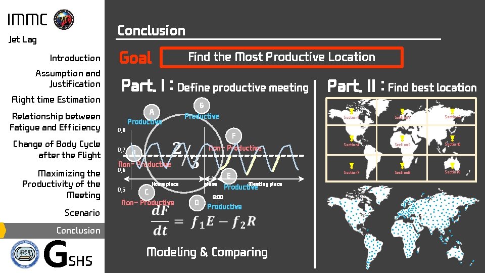 IMMC Conclusion Jet Lag Introduction Assumption and Justification Flight time Estimation Relationship between Fatigue