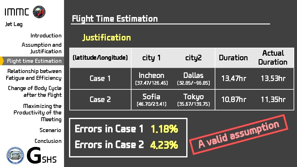 IMMC Flight Time Estimation Jet Lag Introduction Assumption and Justification Flight time Estimation Relationship