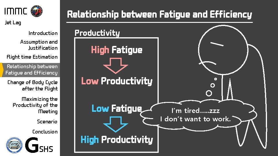 IMMC Relationship between Fatigue and Efficiency Jet Lag Introduction Assumption and Justification Flight time