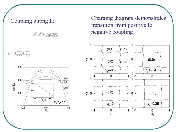 Coupling strength: Charging diagram demonstrates transition from positive to negative coupling 