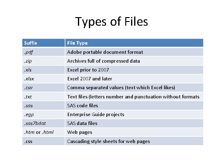 Types of Files Suffix File Type . pdf Adobe portable document format . zip