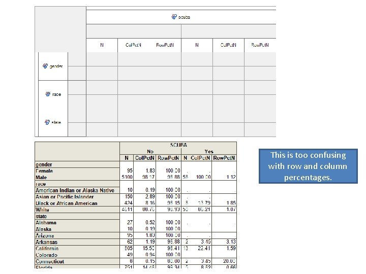 This is too confusing with row and column percentages. 