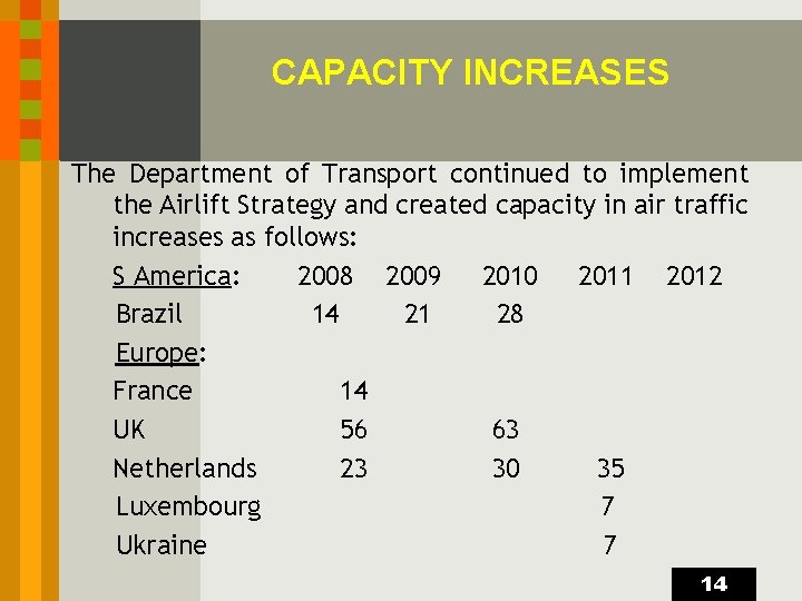 CAPACITY INCREASES The Department of Transport continued to implement the Airlift Strategy and created