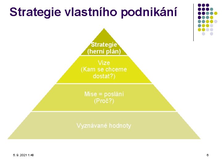 Strategie vlastního podnikání Strategie (herní plán) Vize (Kam se chceme dostat? ) Mise =