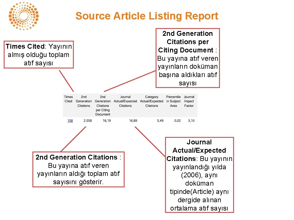 Source Article Listing Report Times Cited: Yayının almış olduğu toplam atıf sayısı 2 nd