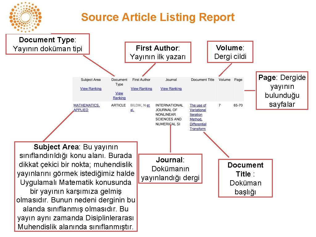 Source Article Listing Report Document Type: Yayının doküman tipi First Author: Yayının ilk yazarı