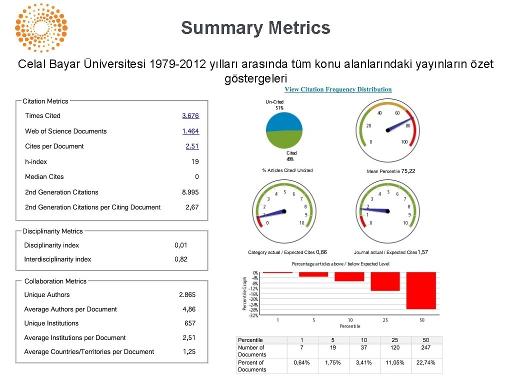 Summary Metrics Celal Bayar Üniversitesi 1979 -2012 yılları arasında tüm konu alanlarındaki yayınların özet