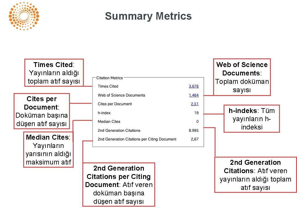 Summary Metrics Times Cited: Yayınların aldığı toplam atıf sayısı Web of Science Documents: Toplam