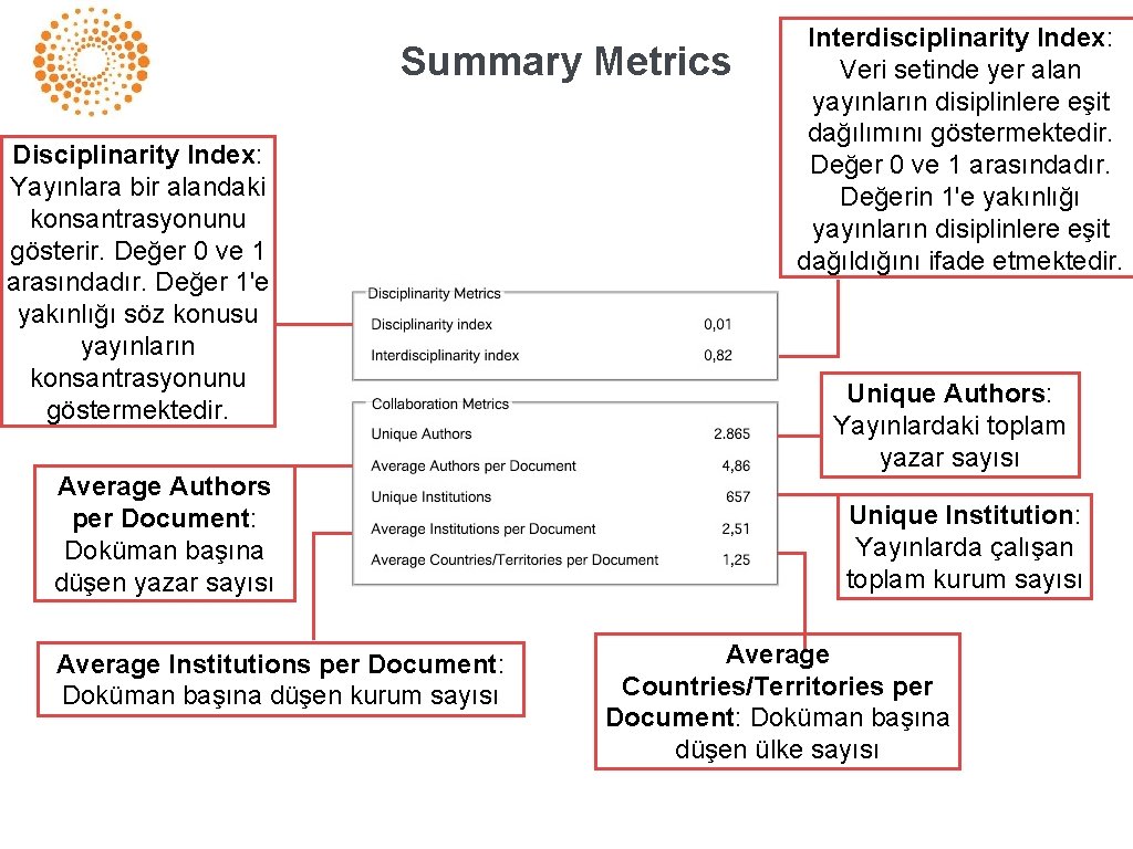 Summary Metrics Disciplinarity Index: Yayınlara bir alandaki konsantrasyonunu gösterir. Değer 0 ve 1 arasındadır.