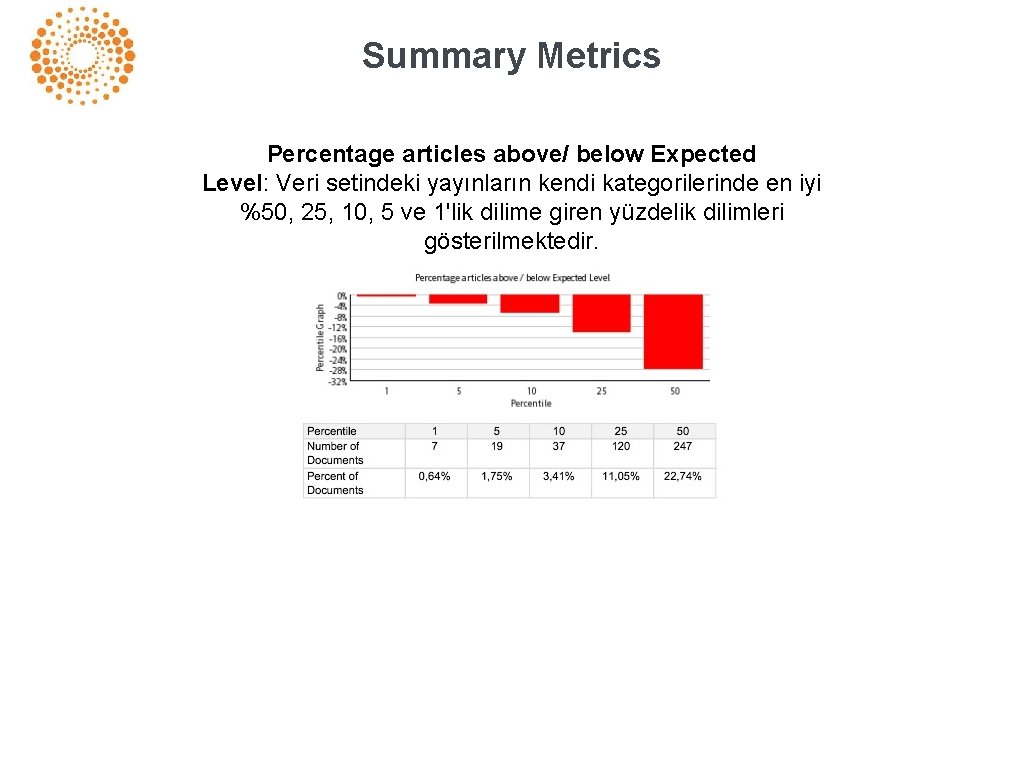 Summary Metrics Percentage articles above/ below Expected Level: Veri setindeki yayınların kendi kategorilerinde en