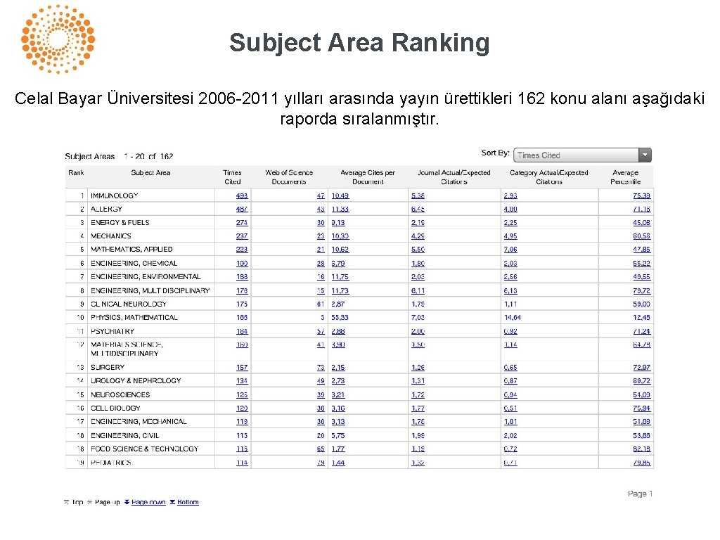 Subject Area Ranking Celal Bayar Üniversitesi 2006 -2011 yılları arasında yayın ürettikleri 162 konu