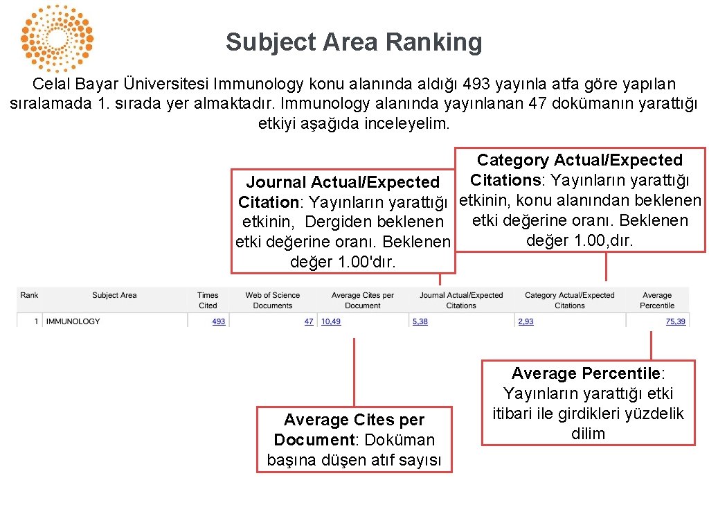 Subject Area Ranking Celal Bayar Üniversitesi Immunology konu alanında aldığı 493 yayınla atfa göre