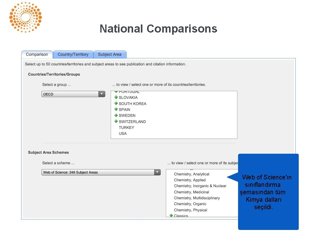 National Comparisons Web of Science'ın sınıflandırma şemasından tüm Kimya dalları seçildi. 