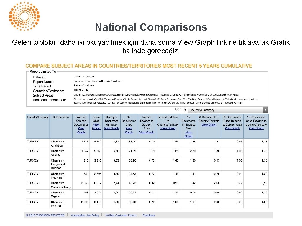 National Comparisons Gelen tabloları daha iyi okuyabilmek için daha sonra View Graph linkine tıklayarak