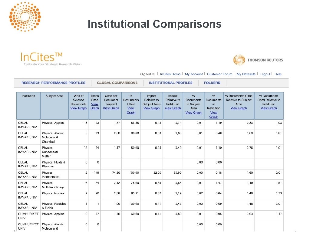 Institutional Comparisons 