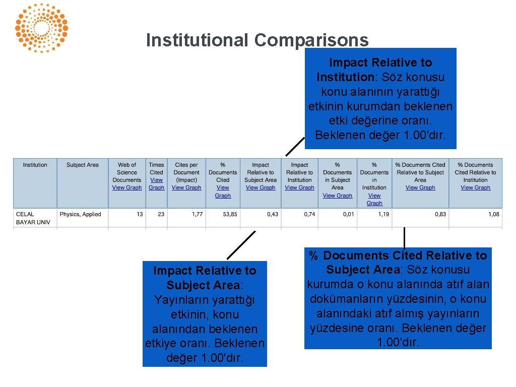 Institutional Comparisons Impact Relative to Institution: Söz konusu konu alanının yarattığı etkinin kurumdan beklenen