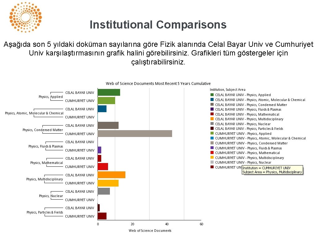 Institutional Comparisons Aşağıda son 5 yıldaki doküman sayılarına göre Fizik alanında Celal Bayar Univ