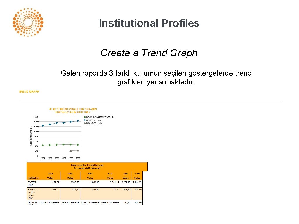 Institutional Profiles Create a Trend Graph Gelen raporda 3 farklı kurumun seçilen göstergelerde trend