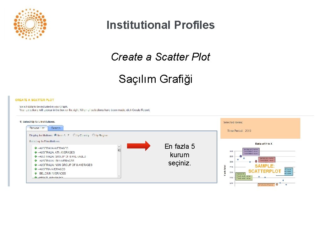 Institutional Profiles Create a Scatter Plot Saçılım Grafiği En fazla 5 kurum seçiniz. 