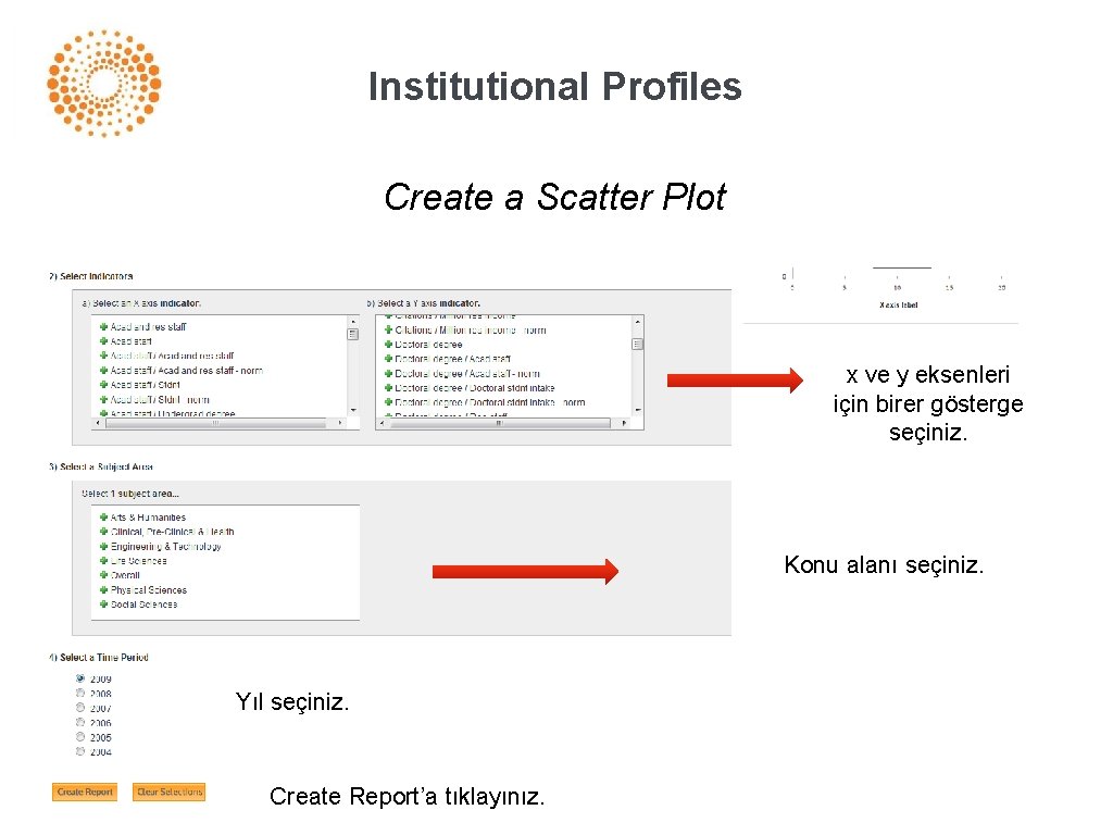 Institutional Profiles Create a Scatter Plot x ve y eksenleri için birer gösterge seçiniz.