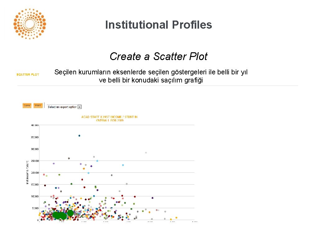 Institutional Profiles Create a Scatter Plot Seçilen kurumların eksenlerde seçilen göstergeleri ile belli bir