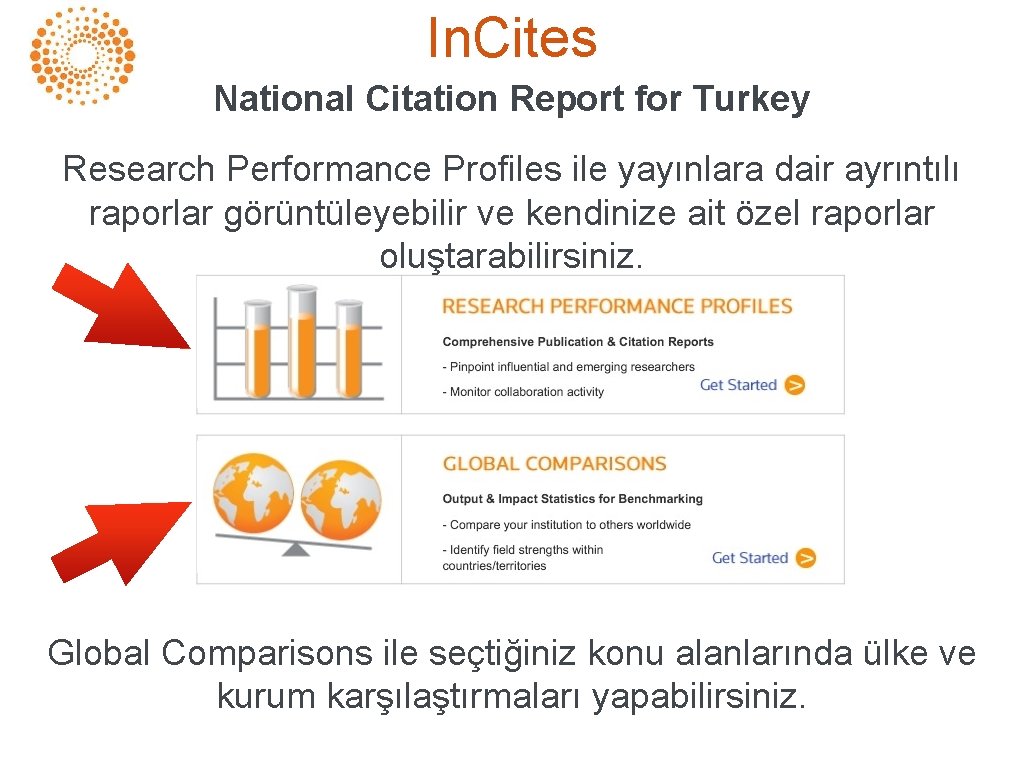In. Cites National Citation Report for Turkey Research Performance Profiles ile yayınlara dair ayrıntılı