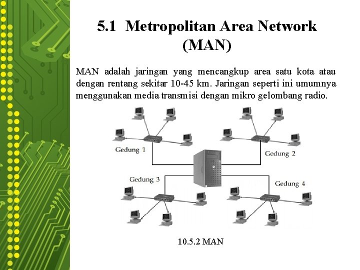 5. 1 Metropolitan Area Network (MAN) MAN adalah jaringan yang mencangkup area satu kota