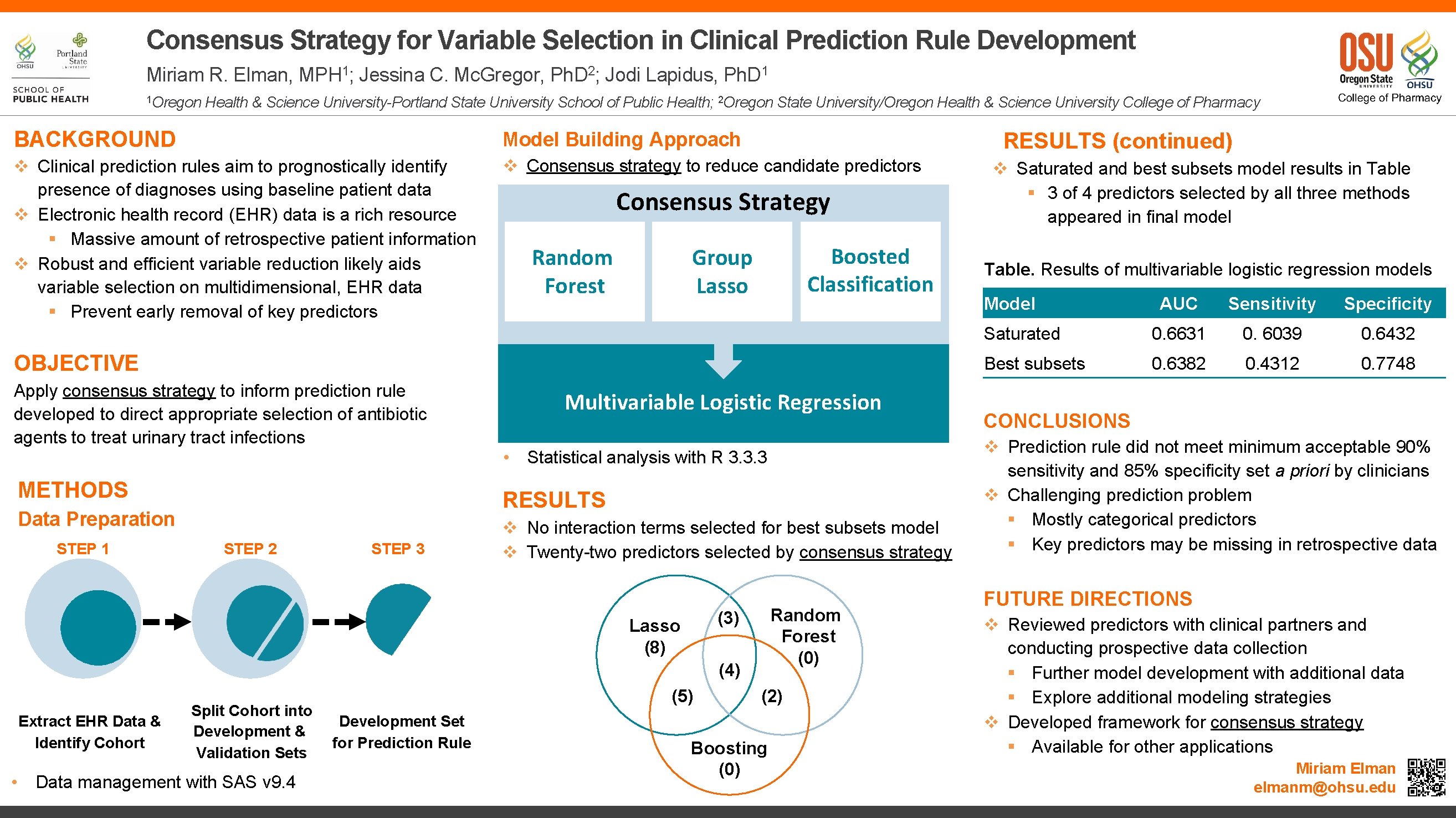 Consensus Strategy for Variable Selection in Clinical Prediction Rule Development Miriam R. Elman, MPH