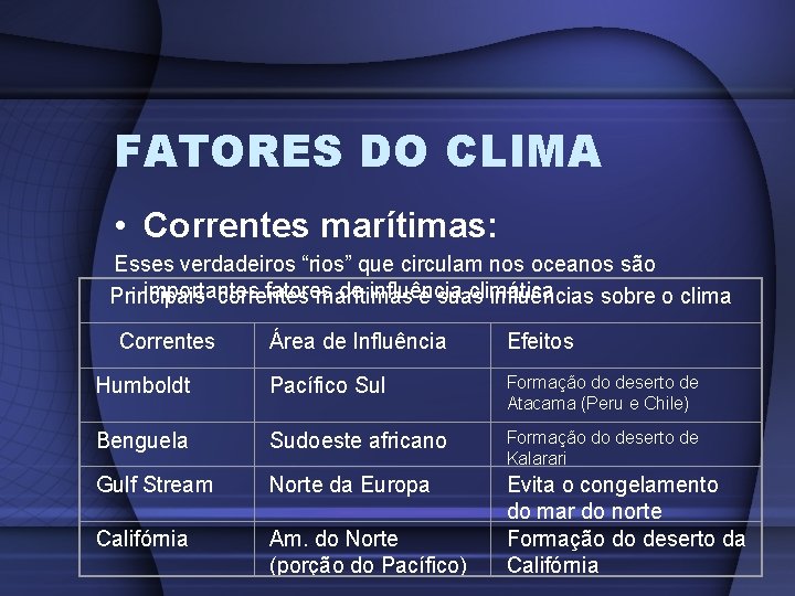 FATORES DO CLIMA • Correntes marítimas: Esses verdadeiros “rios” que circulam nos oceanos são