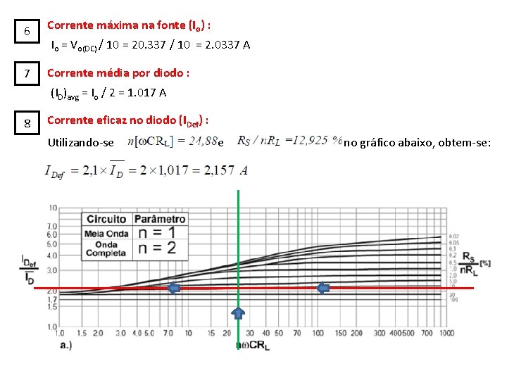 6 Corrente máxima na fonte (Io) : 7 Corrente média por diodo : Io