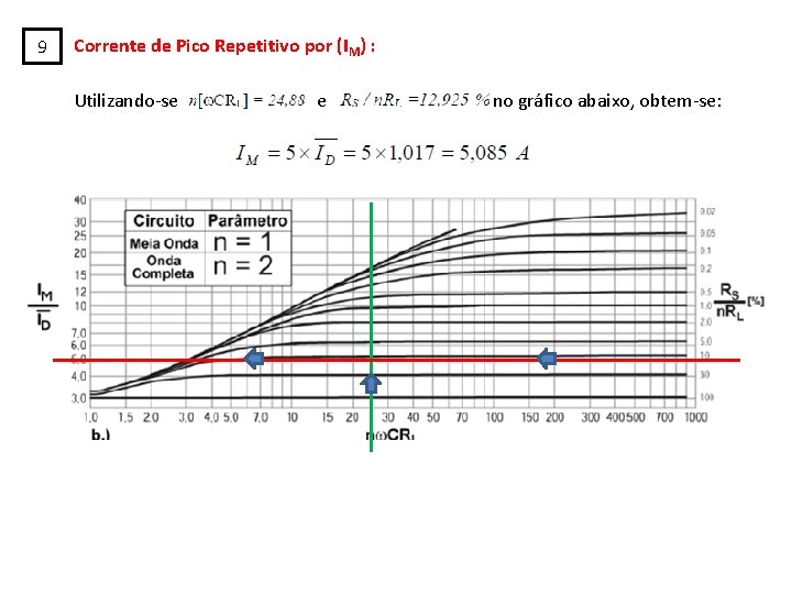 9 Corrente de Pico Repetitivo por (IM) : Utilizando-se e no gráfico abaixo, obtem-se: