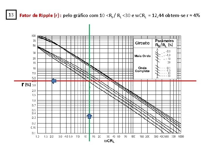 13 Fator de Ripple (r) : pelo gráfico com 10 <Rs / RL <30