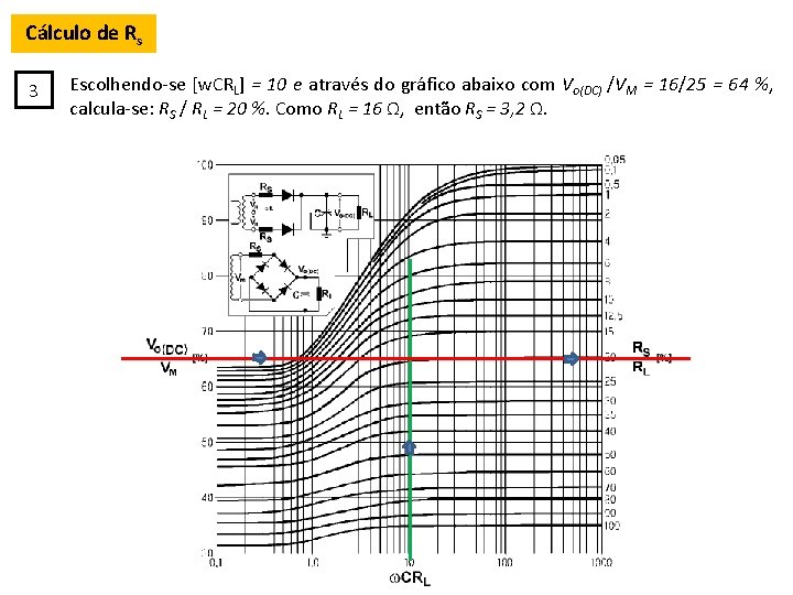 Cálculo de Rs 3 Escolhendo-se [w. CRL] = 10 e através do gráfico abaixo