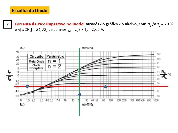 Escolha do Diodo 7 Corrente de Pico Repetitivo no Diodo: através do gráfico da