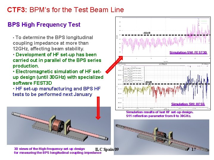 CTF 3: BPM’s for the Test Beam Line BPS High Frequency Test -40 d.