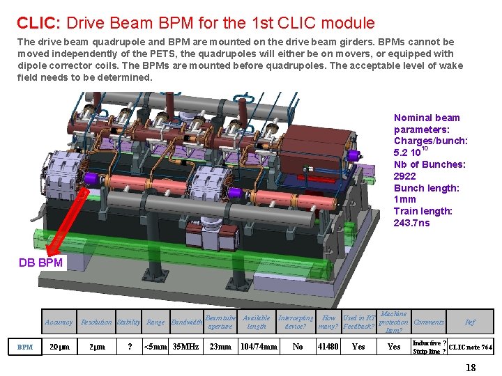 CLIC: Drive Beam BPM for the 1 st CLIC module The drive beam quadrupole