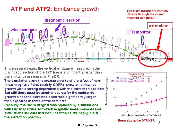 ATF and ATF 2: Emittance growth diagnostic section The beam passes horizontally off-axis through