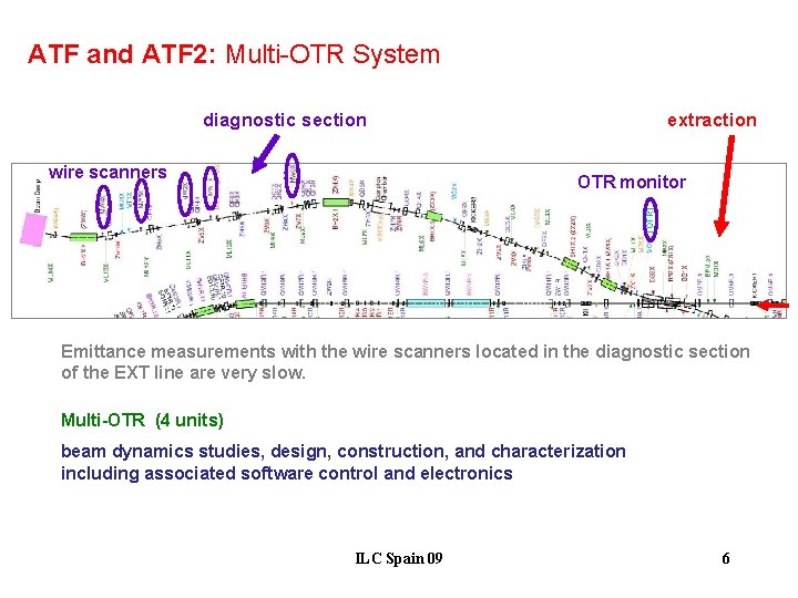 ATF and ATF 2: Multi-OTR System diagnostic section wire scanners extraction (OTR) OTR monitor