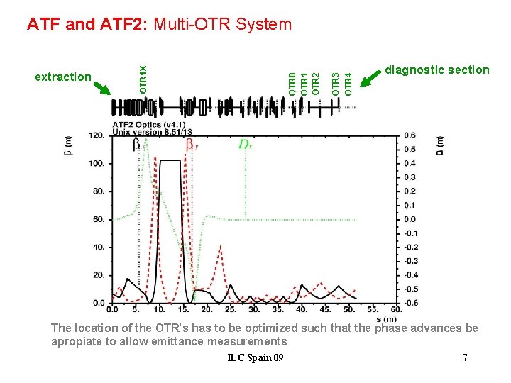 OTR 4 OTR 3 OTR 0 OTR 1 OTR 2 extraction OTR 1 X